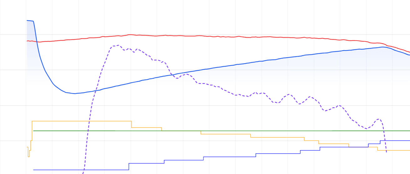 Roast profile curve