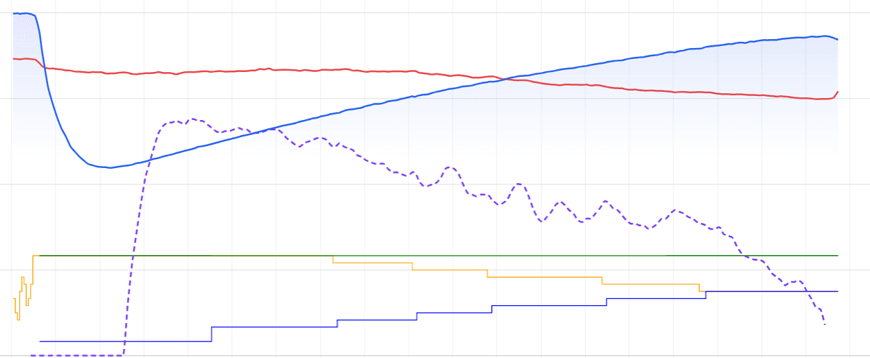 Roast profile curve