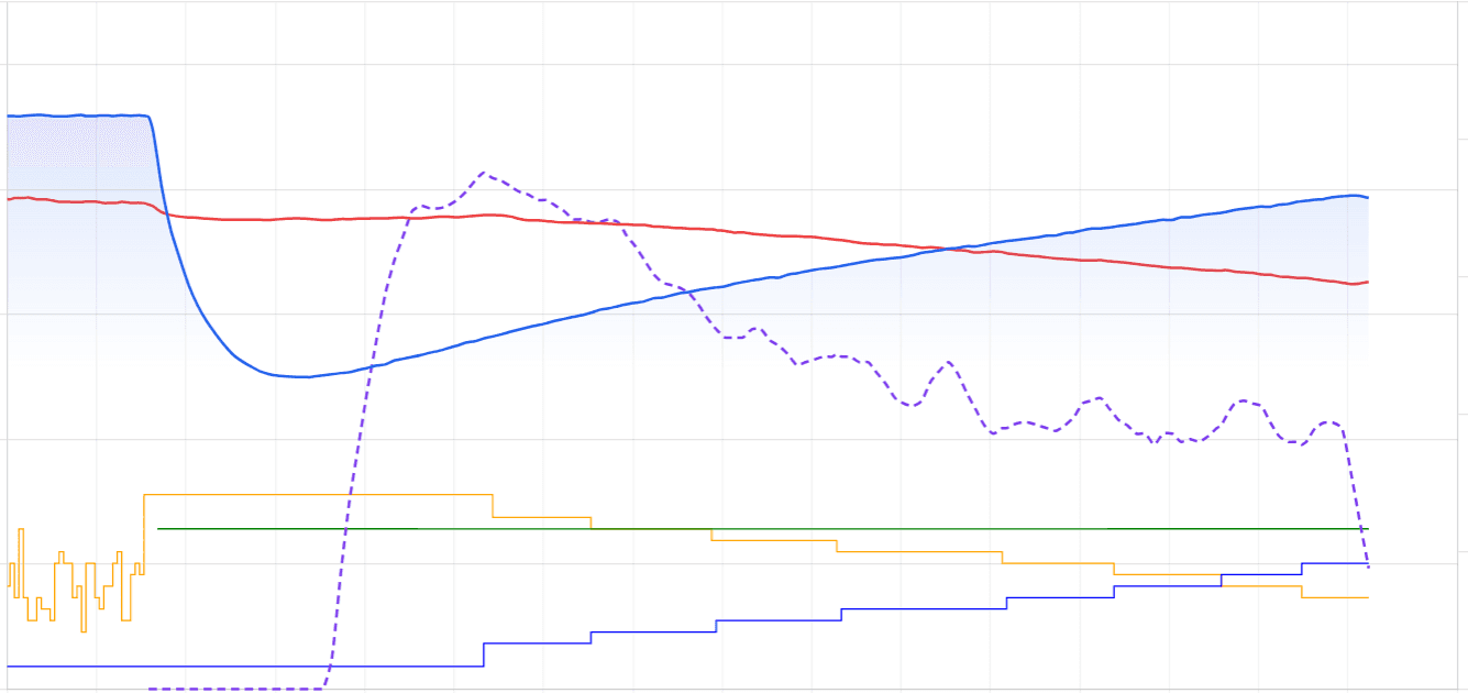 Roast profile curve