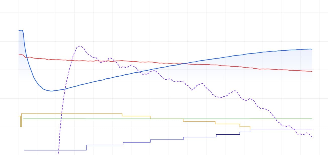 Roast profile curve