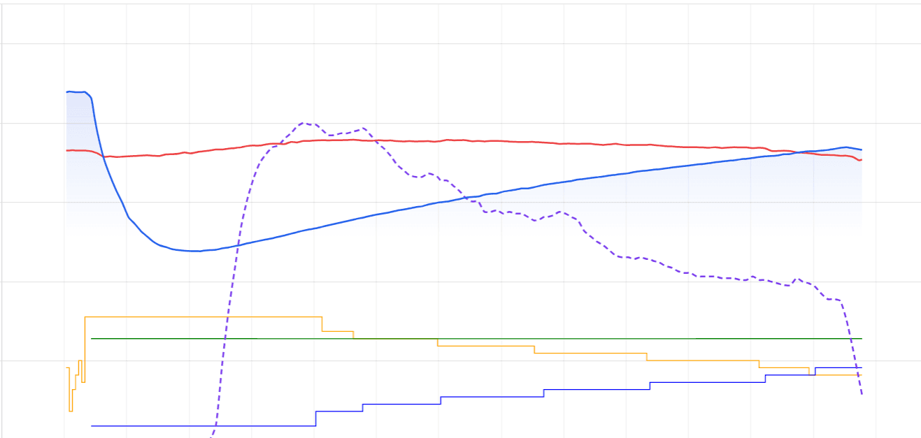 Roast profile curve